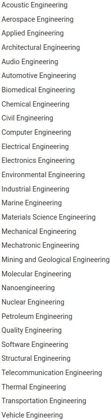 Engineering Job Titles