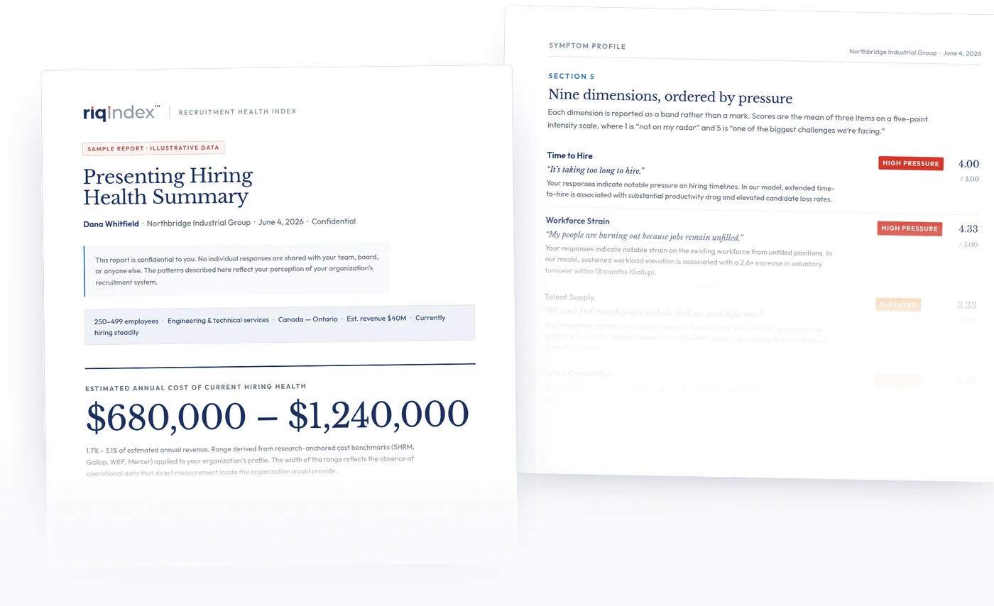 Pages from a sample RIQIndex report: the cover with an estimated annual cost of current hiring health, and the symptom profile listing markers with severity bands and scores